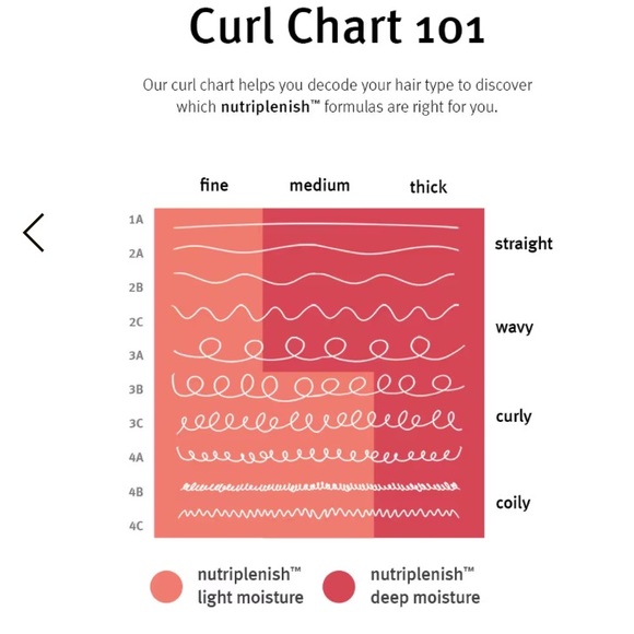 Aveda Nutriplenish Treatment Masque Deep Moisture Mask NEW Mini 25mL Travel Size - Picture 8 of 8